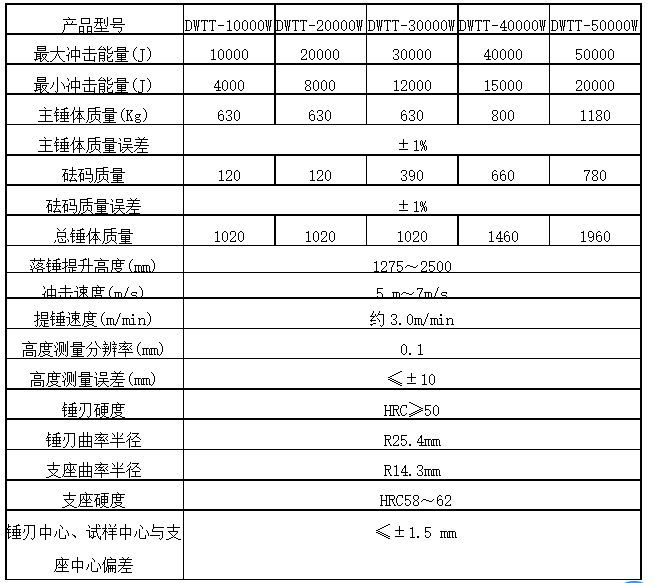 全自動(dòng)落錘沖擊試驗機